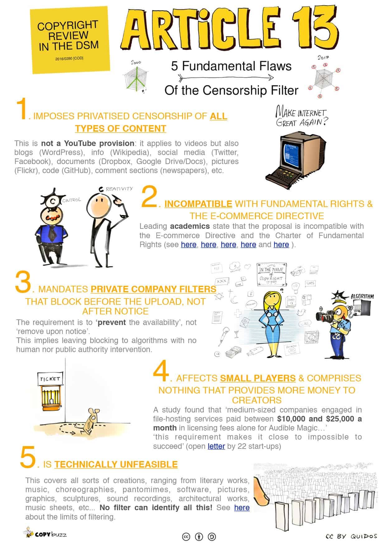 The 5 fundamental flaws of the Censorship filter